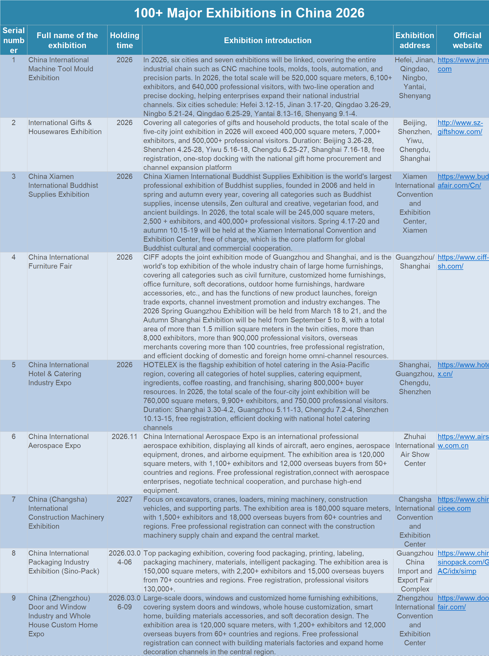 100+ Major Exhibitions in China 2026