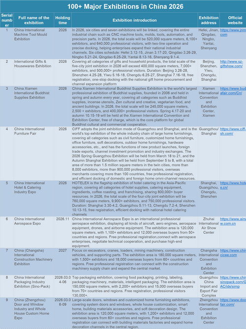 100+ Major Exhibitions in China 2026